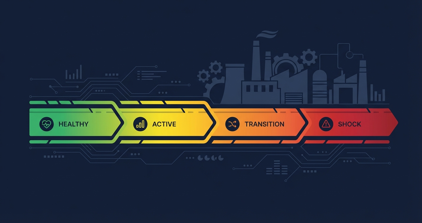 What Is Regime Classification and Why Does It Matter for Anomaly Detection?